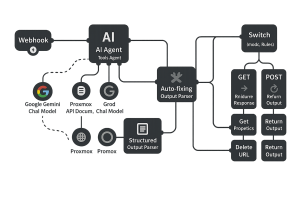Q Interactive Media | Smart AI Driven Web Solution Platforms