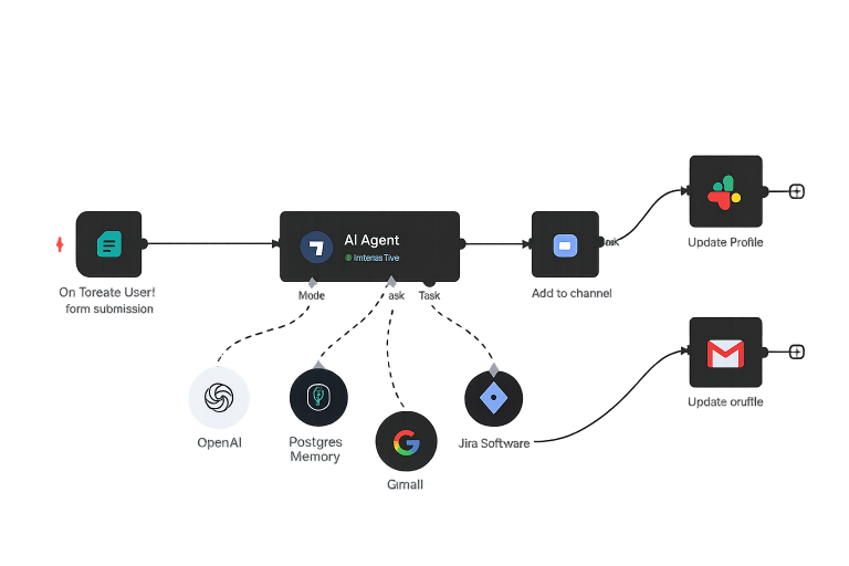 Q Interactive Media | Smart AI Driven Web Solution Platforms